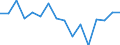 Activity and employment status: Employed persons / Sex: Total / Age class: 18 years or over / Unit of measure: Percentage / Geopolitical entity (reporting): Iceland