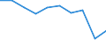 Insgesamt / Insgesamt / Prozent / Insgesamt / Insgesamt / Europäische Union - 28 Länder (2013-2020)