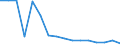 Total / Total / Percentage / Total / Total / Bulgaria