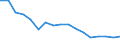 Total / Total / Percentage / Total / Total / Estonia