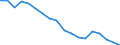 Total / Total / Percentage / Total / Total / Greece