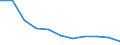 Total / Total / Percentage / Total / Total / Croatia