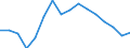 Total / Total / Percentage / Total / Total / Malta