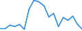 Total / Total / Percentage / Total / Total / Austria