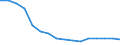 Total / Total / Percentage / Total / Total / Poland