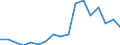 Total / Total / Percentage / Total / Total / Portugal