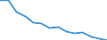 Total / Total / Percentage / Total / Total / Romania