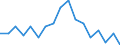 Total / Total / Percentage / Total / Total / Finland