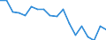 Total / Total / Percentage / Total / Total / Norway