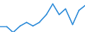 Total / Total / Percentage / Total / Total / United Kingdom