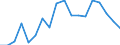 Insgesamt / Unter 60% des medianen Äquivalenzeinkommens / Prozent / Insgesamt / Insgesamt / Belgien