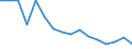 Total / Below 60% of median equivalised income / Percentage / Total / Total / Bulgaria