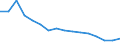 Insgesamt / Unter 60% des medianen Äquivalenzeinkommens / Prozent / Insgesamt / Insgesamt / Tschechien