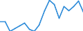 Insgesamt / Unter 60% des medianen Äquivalenzeinkommens / Prozent / Insgesamt / Insgesamt / Dänemark