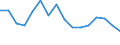 Total / Below 60% of median equivalised income / Percentage / Total / Total / Germany