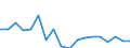 Total / Below 60% of median equivalised income / Percentage / Total / Total / Ireland