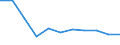 Insgesamt / Unter 60% des medianen Äquivalenzeinkommens / Prozent / Insgesamt / Insgesamt / Kroatien