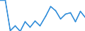 Insgesamt / Unter 60% des medianen Äquivalenzeinkommens / Prozent / Insgesamt / Insgesamt / Luxemburg