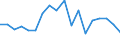 Insgesamt / Unter 60% des medianen Äquivalenzeinkommens / Prozent / Insgesamt / Insgesamt / Österreich