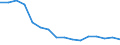 Total / Below 60% of median equivalised income / Percentage / Total / Total / Poland