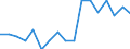 Total / Below 60% of median equivalised income / Percentage / Total / Total / Portugal