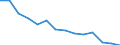 Total / Below 60% of median equivalised income / Percentage / Total / Total / Romania