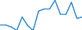 Insgesamt / Unter 60% des medianen Äquivalenzeinkommens / Prozent / Insgesamt / Insgesamt / Slowakei