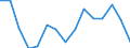 Insgesamt / Unter 60% des medianen Äquivalenzeinkommens / Prozent / Insgesamt / Insgesamt / Island