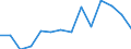 Insgesamt / Unter 60% des medianen Äquivalenzeinkommens / Prozent / Insgesamt / Insgesamt / Schweiz