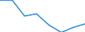 Total / Below 60% of median equivalised income / Percentage / Total / Total / Montenegro