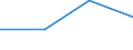 Total / Below 60% of median equivalised income / Percentage / Total / Total / Albania