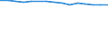 Total / Below 60% of median equivalised income / Percentage / Total / Total / Türkiye