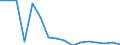 Insgesamt / Über 60% des medianen Äquivalenzeinkommens / Prozent / Insgesamt / Insgesamt / Bulgarien