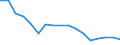 Total / Above 60% of median equivalised income / Percentage / Total / Total / Estonia