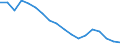 Total / Above 60% of median equivalised income / Percentage / Total / Total / Greece