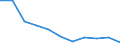 Insgesamt / Über 60% des medianen Äquivalenzeinkommens / Prozent / Insgesamt / Insgesamt / Kroatien