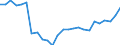 List of products - EAA: Real factor income in agriculture per annual work unit (chain linked volumes) / Unit of measure: Chain linked volumes, index 2015=100 / Geopolitical entity (reporting): European Union (EU6-1958, EU9-1973, EU10-1981, EU12-1986, EU15-1995, EU25-2004, EU27-2007, EU28-2013, EU27-2020)