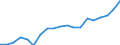 List of products - EAA: Real factor income in agriculture per annual work unit (chain linked volumes) / Unit of measure: Chain linked volumes, index 2015=100 / Geopolitical entity (reporting): European Union - 27 countries (from 2020)