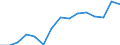 List of products - EAA: Real factor income in agriculture per annual work unit (chain linked volumes) / Unit of measure: Chain linked volumes, index 2015=100 / Geopolitical entity (reporting): European Union - 28 countries (2013-2020)