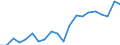 List of products - EAA: Real factor income in agriculture per annual work unit (chain linked volumes) / Unit of measure: Chain linked volumes, index 2015=100 / Geopolitical entity (reporting): European Union - 27 countries (2007-2013)