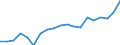 List of products - EAA: Real factor income in agriculture per annual work unit (chain linked volumes) / Unit of measure: Chain linked volumes, index 2015=100 / Geopolitical entity (reporting): Euro area – 20 countries (from 2023)