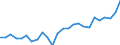 List of products - EAA: Real factor income in agriculture per annual work unit (chain linked volumes) / Unit of measure: Chain linked volumes, index 2015=100 / Geopolitical entity (reporting): Euro area - 19 countries  (2015-2022)