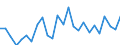 List of products - EAA: Real factor income in agriculture per annual work unit (chain linked volumes) / Unit of measure: Chain linked volumes, index 2015=100 / Geopolitical entity (reporting): Belgium