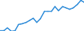 List of products - EAA: Real factor income in agriculture per annual work unit (chain linked volumes) / Unit of measure: Chain linked volumes, index 2015=100 / Geopolitical entity (reporting): Czechia