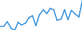 List of products - EAA: Real factor income in agriculture per annual work unit (chain linked volumes) / Unit of measure: Chain linked volumes, index 2015=100 / Geopolitical entity (reporting): Germany