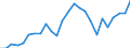 List of products - EAA: Real factor income in agriculture per annual work unit (chain linked volumes) / Unit of measure: Chain linked volumes, index 2015=100 / Geopolitical entity (reporting): Estonia