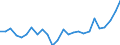 List of products - EAA: Real factor income in agriculture per annual work unit (chain linked volumes) / Unit of measure: Chain linked volumes, index 2015=100 / Geopolitical entity (reporting): Ireland