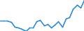 List of products - EAA: Real factor income in agriculture per annual work unit (chain linked volumes) / Unit of measure: Chain linked volumes, index 2015=100 / Geopolitical entity (reporting): Greece