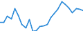 List of products - EAA: Real factor income in agriculture per annual work unit (chain linked volumes) / Unit of measure: Chain linked volumes, index 2015=100 / Geopolitical entity (reporting): Spain