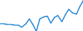 List of products - EAA: Real factor income in agriculture per annual work unit (chain linked volumes) / Unit of measure: Chain linked volumes, index 2015=100 / Geopolitical entity (reporting): France